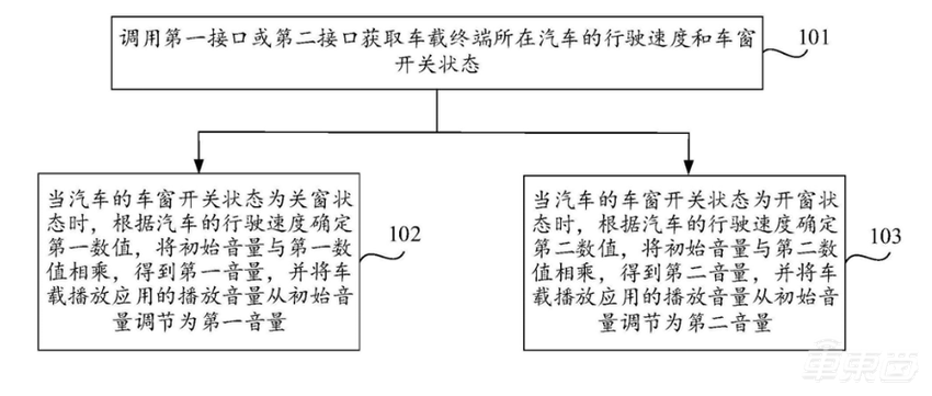 23项腾讯汽车专利曝光:开车不用玩手机了!