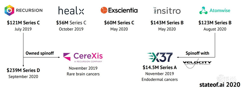 剑桥2020年度AI报告：学术人才涌向产业，八大预测看明年 | 智东西内参