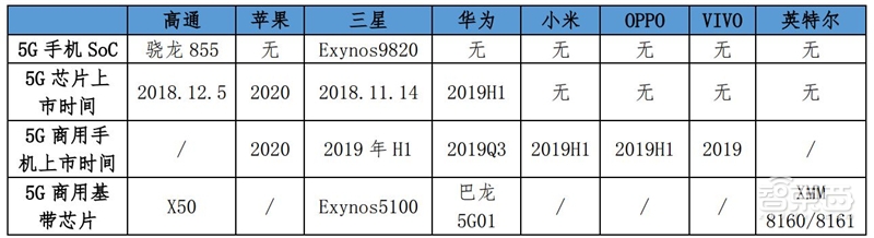 8成国人在用国产手机!中国手机十年崛起路【附下载】| 智东西内参
