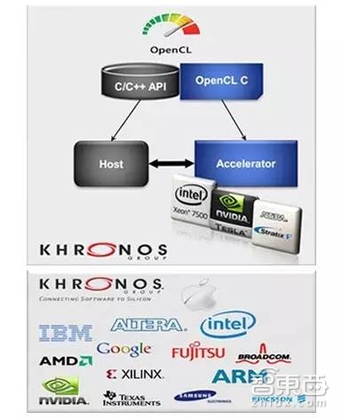 专栏|CPU+FPGA,机器人最强大脑即将问世