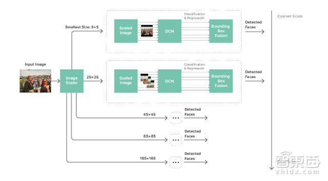 苹果功法秘籍:从初始框架到优化 FaceID是怎样炼成的?【附下载】| 智东西内参