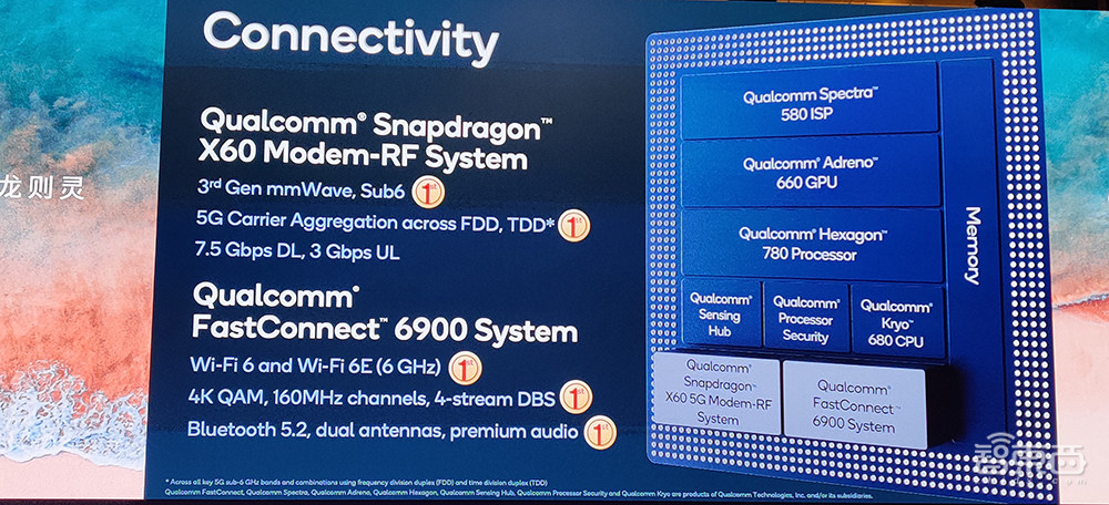 骁龙888核心参数拆解：三ISP设计，Arm最新X1内核，AI算力暴涨73%