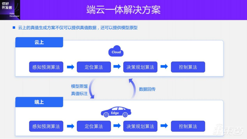 面向BEV感知的4D标注方案 | 万字实录
