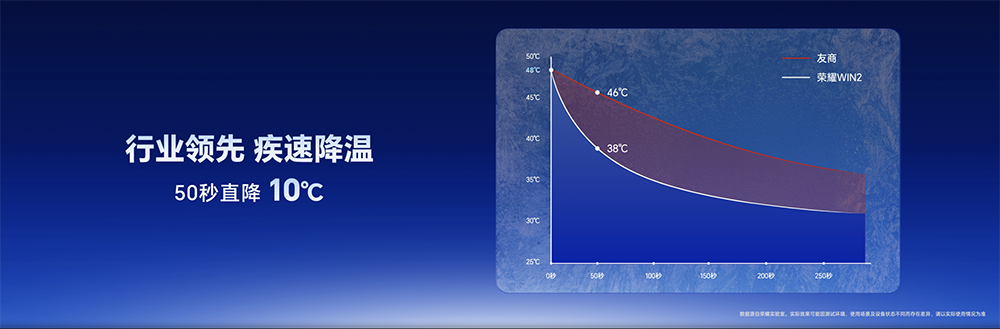 荣耀掀桌电竞手机!国补价2251元起,全系2K+185Hz、1万mAh大电池