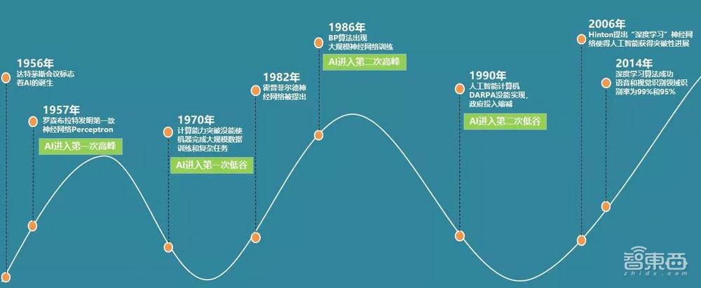 想知道全球一周天气预报？不如问问华为“云”