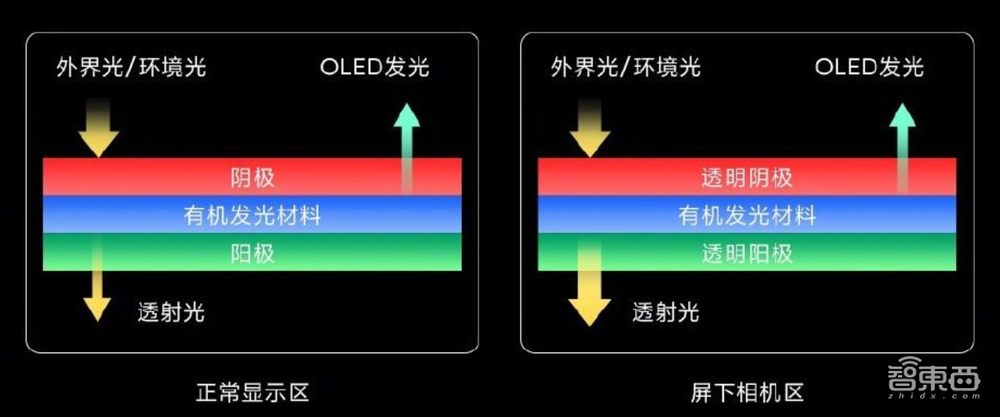 小米中兴大战屏下摄像,苹果三星坐等被吊打?