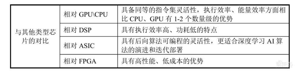 解读云天励飞IPO招股书!三年多营收6.8亿元,芯片等研发投入超5亿