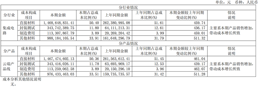 暴涨453%!寒武纪业绩爆表,年入65亿,最牛散户持仓75亿