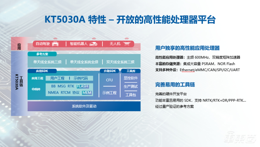 凯芯科技张迪:高精度定位是自动驾驶感知的基石,将支持高阶智能驾驶规模化应用丨GADS 2023