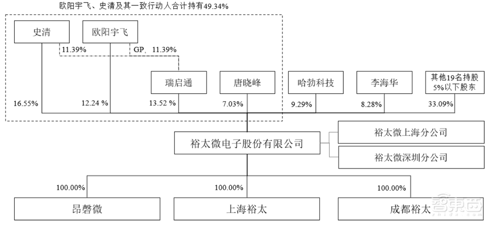 2天9家半导体IPO获受理！科创板IPO数突破800家