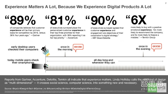 KPCB报告:硅谷巨头们新动向 疯抢设计公司