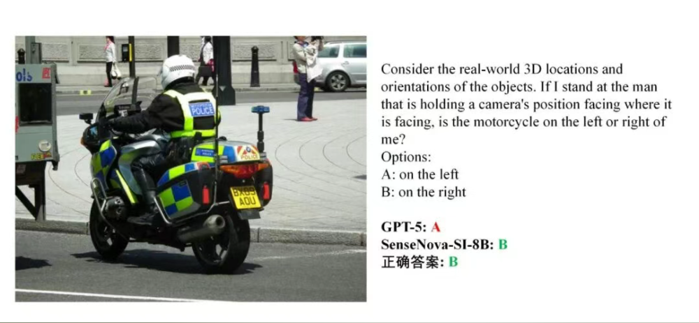 开源又赢闭源！商汤8B模型空间智能碾压GPT-5，AI看懂世界又进了一步