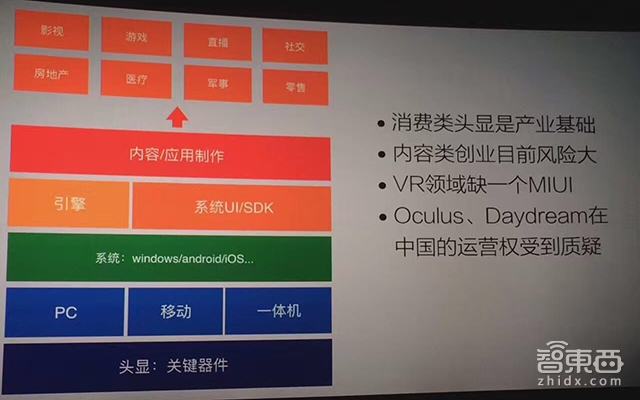 独家揭秘小米VR战略：49元盒子背后的野心