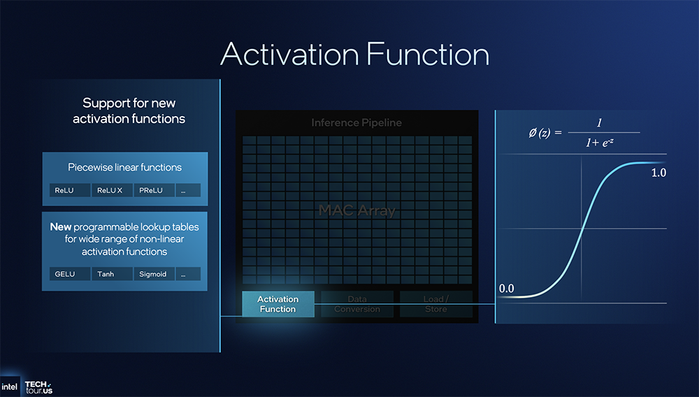 决战1.8nm!英特尔AI路线图公布,两大AI GPU将发