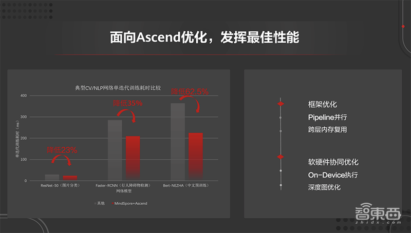 解密华为最新AI生态布局，开源AI计算框架，三大顶会密集发论文81篇