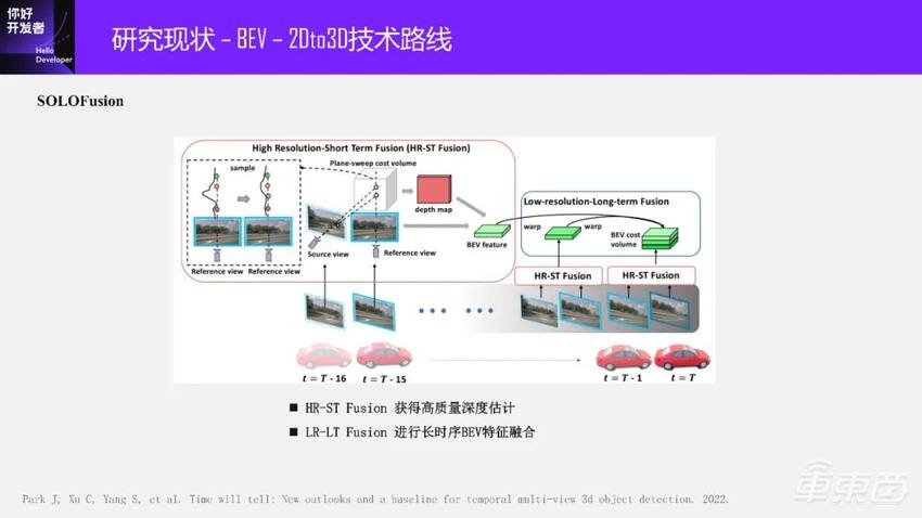 万字实录系统讲解面向端到端自动驾驶的稀疏感知通用架构