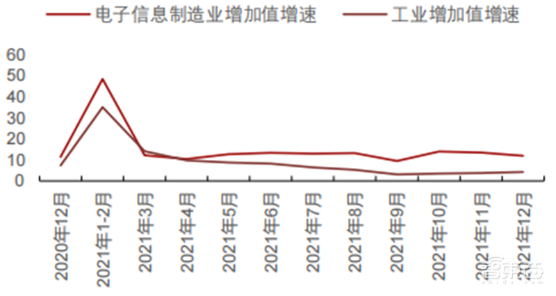 五大维度看半导体行情真相!库存回暖、缺货涨价缓解 | 智东西内参
