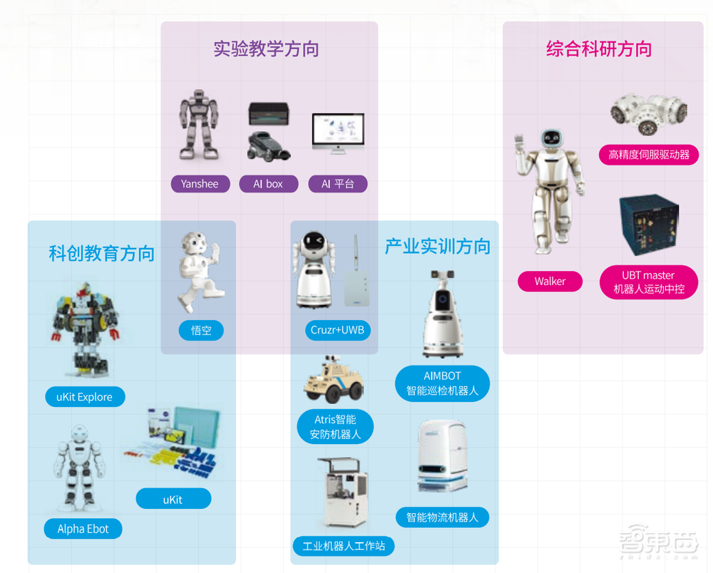 人工智能、机器人等新工科“大火”，看企业如何赋能高校教育