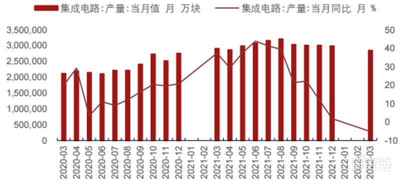 疫情未解!手机、PC需求疲软,拿什么拯救雪上加霜的半导体行业 | 智东西内参