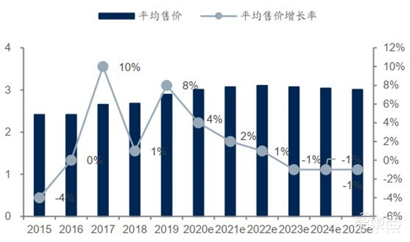 还原真实的中芯国际,民族希望,芯片界的“华为” | 智东西内参