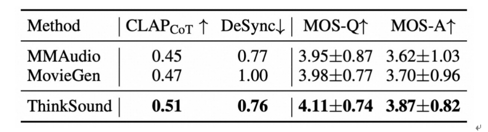 阿里开源音频生成模型！为AI视频生成匹配音频、分分钟生成游戏音效