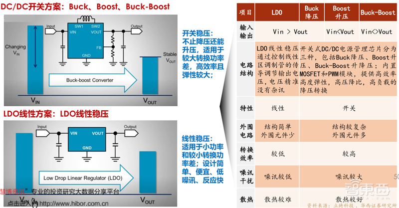 复盘万亿家电大国的芯片蓝海,六大类芯片国产替代进行时 | 智东西内参