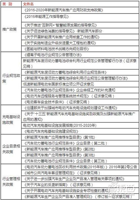 解密奇点汽车:拆解互联网造车“大法”