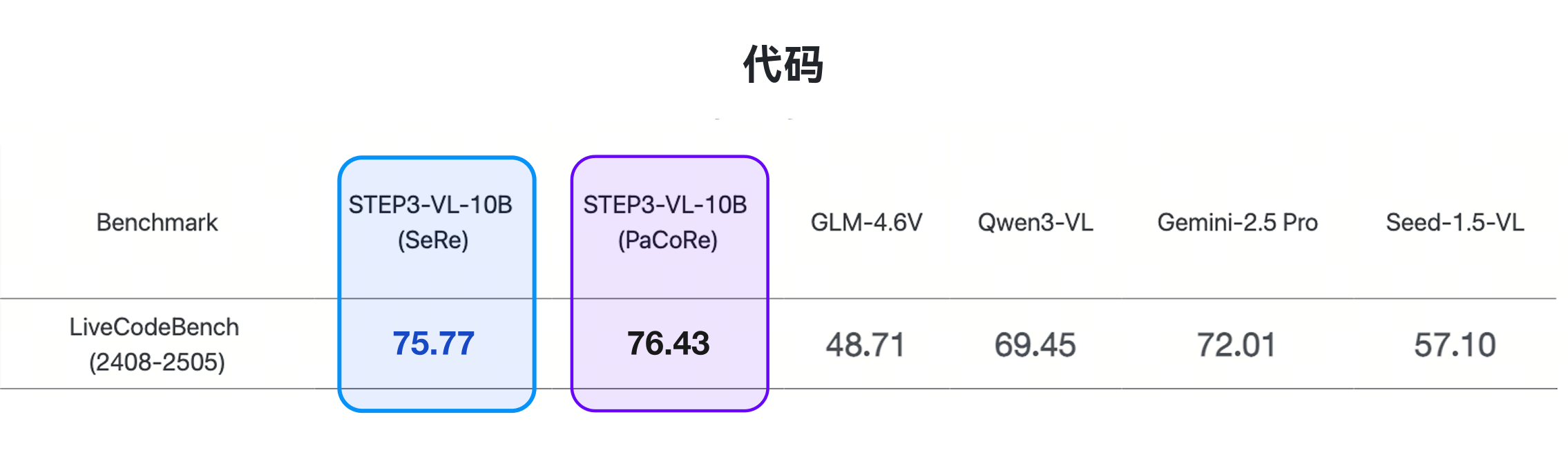 開源新王炸！10B多模態(tài)小模型屠榜，性能媲美20倍巨無(wú)霸