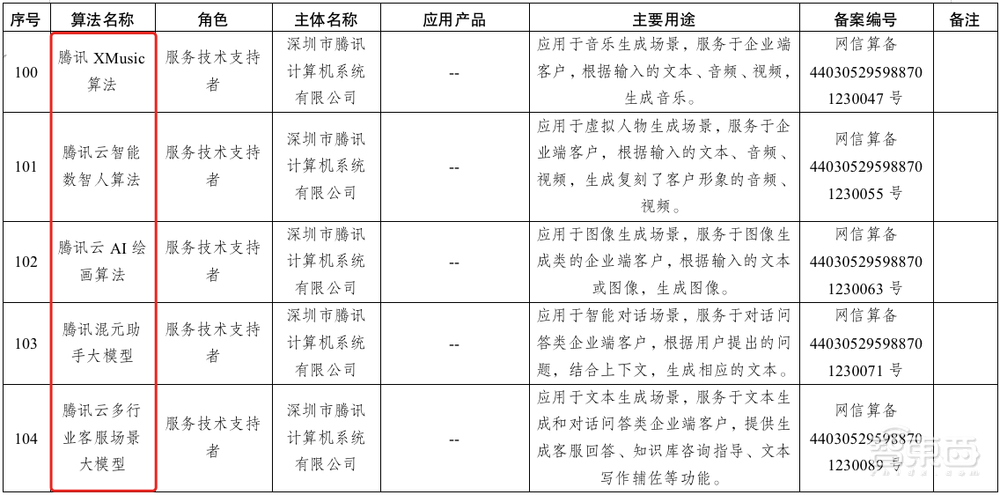 腾讯混元大模型亮相!实测上手,对话腾讯副总裁蒋杰