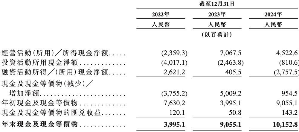 上海传感器巨头冲刺港交所!年入257亿元、出货112亿颗,市值1557亿元
