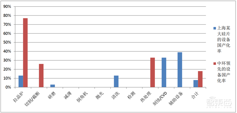 国产半导体设备多年沉淀终爆发!2020制程、测试、硅片设备全面开花【附下载】| 智东西内参