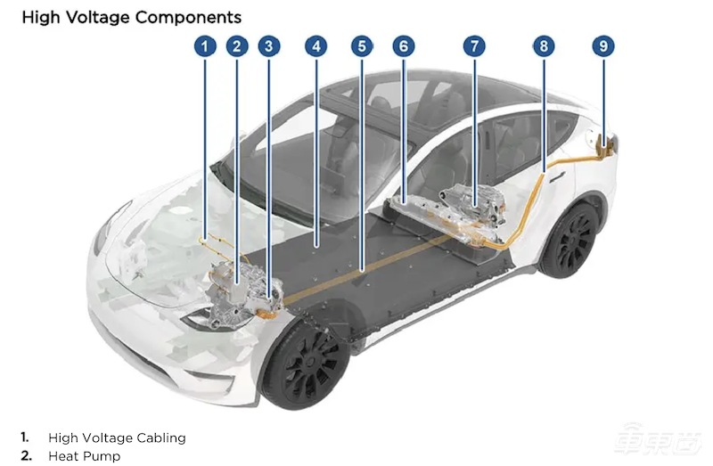 解读特斯拉Model Y的隐藏大招:配备热泵系统,冬季开热气不用愁