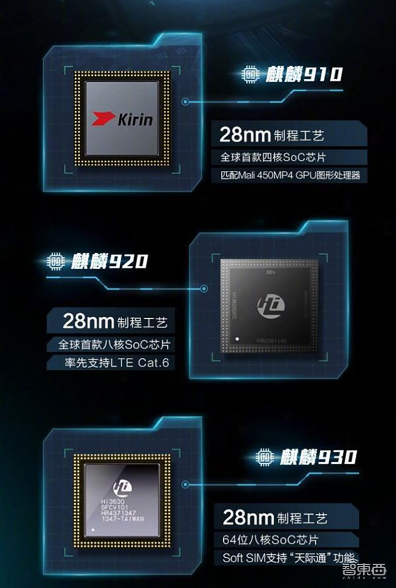 从0到500亿：华为28年造芯史