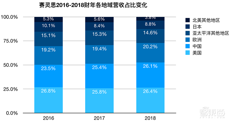 英特尔赛灵思双雄争霸！FPGA开启第二春