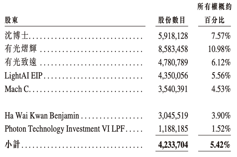 全球最大光计算芯片独角兽，要IPO了！腾讯百度参投