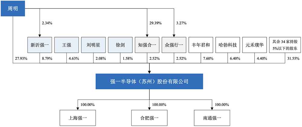 华为又投出一个百亿半导体IPO!开盘大涨212%
