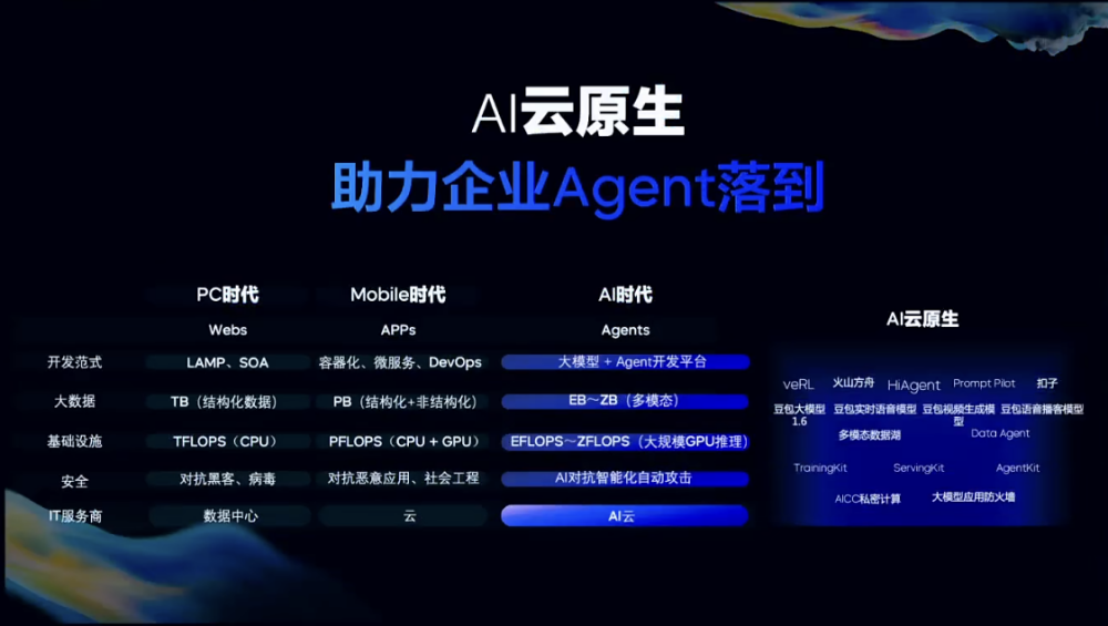 豆包1.6来了!深度推理测评超DeepSeek-R1,视频模型超Veo3