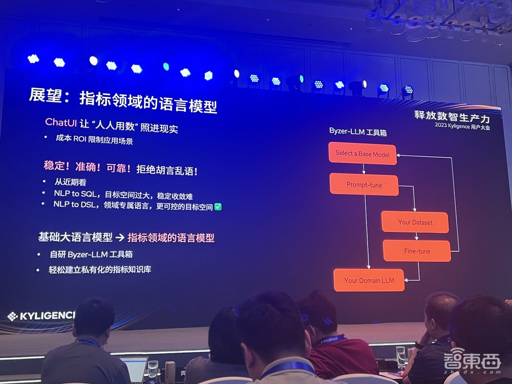 大模型卷入数据分析！Kyligence推出AI数智助理，简单对话生成公司运管“一张图”