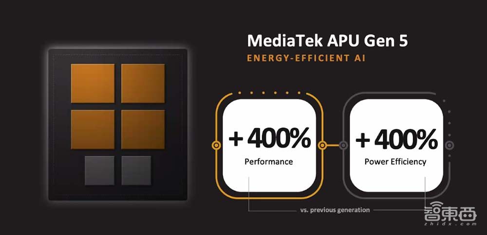 跑分破百万!联发科天玑9000来了,全球首发台积电4nm
