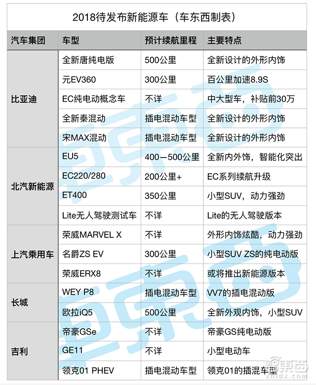 400公里纯电SUV只卖9万!2018新能源车市混战已杀红眼