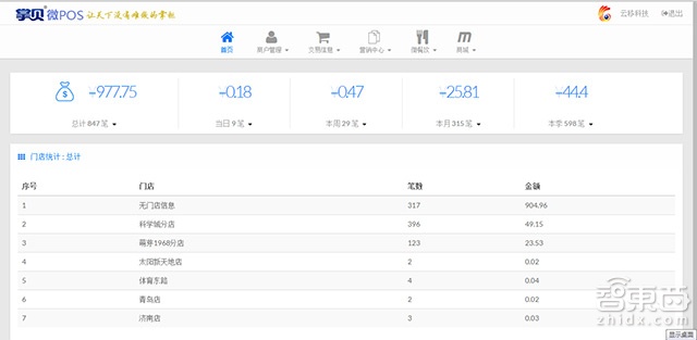解密开始实用的微信POS机