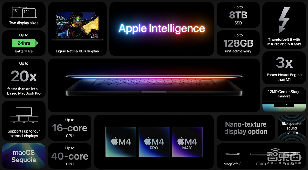 苹果最强AI PC登场!首搭M4 Max芯片,续航飙到24小时,满血版6万