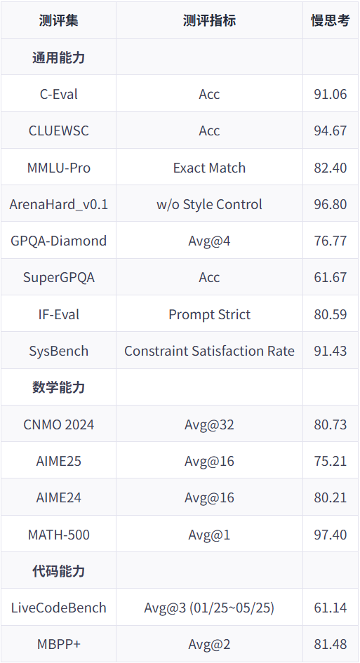 华为开源7180亿参数大模型！