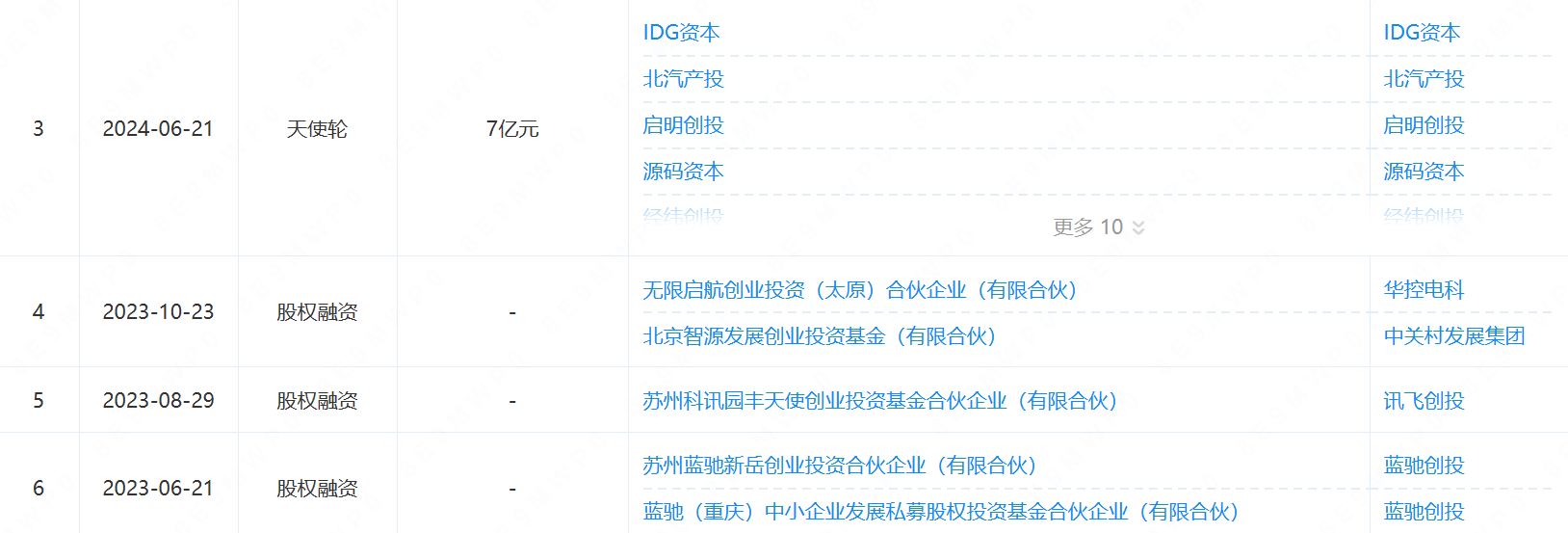 11亿！90后北大教授创记录，拿下具身智能最大融资，宁德时代领投