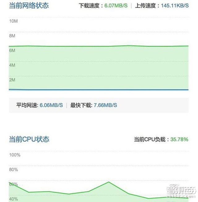 体验:新小米路由器&WI-FI放大器
