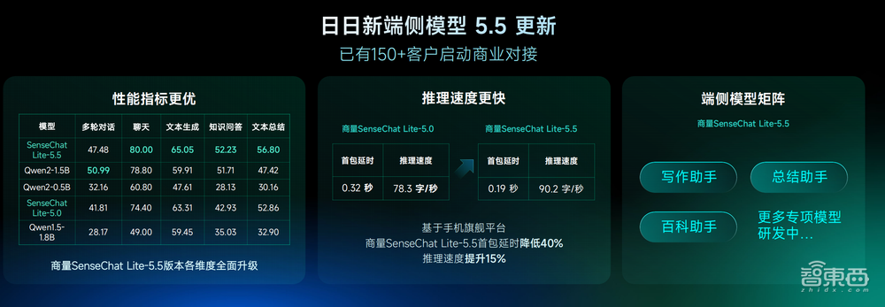 最强国产多模态大模型来了！硬刚GPT-4o，商汤现场演示实时音视频交互