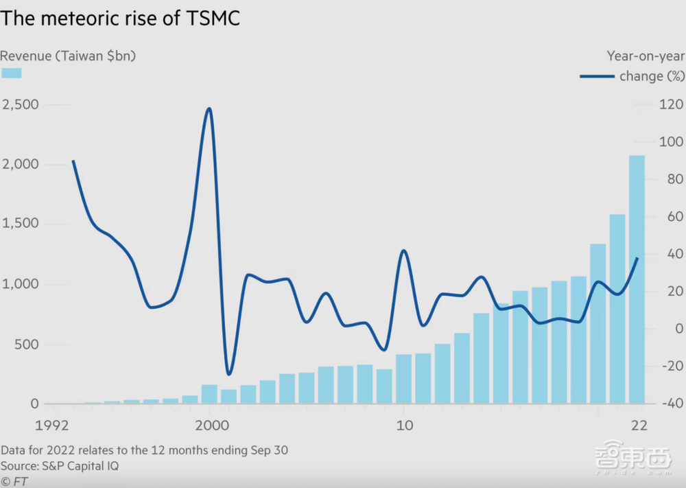 站在风暴中心，台积电的赢面背后