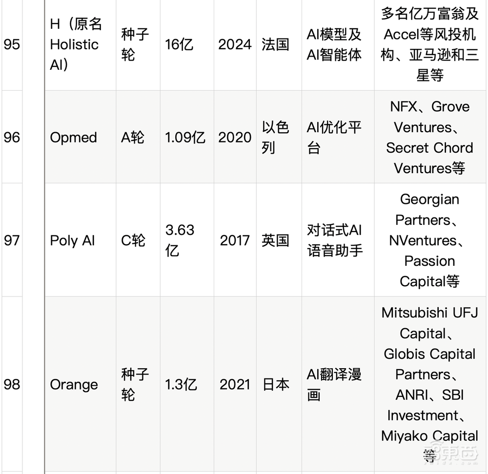大模型热钱汹涌：半年百个亿级融资，最高超500亿元