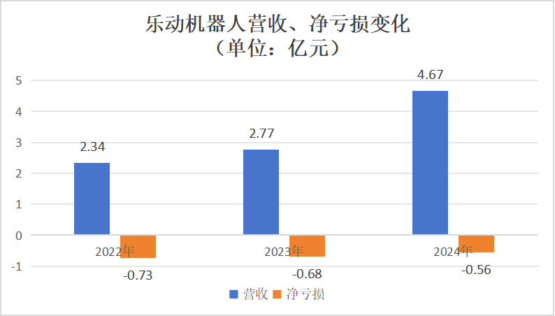 深圳机器人公司赴港IPO，割草机器人已卖上万台，华科大校友创办
