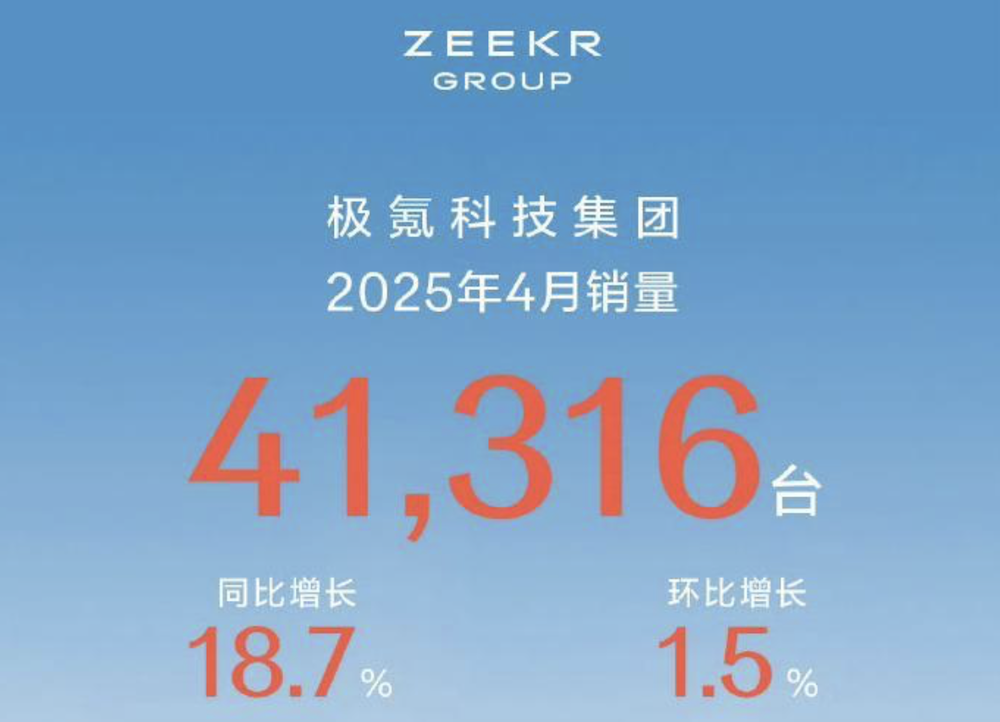 14大车企月销交卷：小米紧追理想，比亚迪累计卖车近140万辆